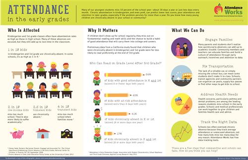 Attendance Matters