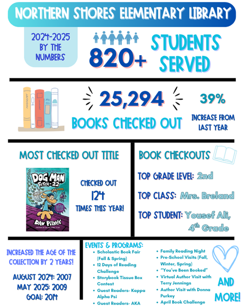 Library Stats