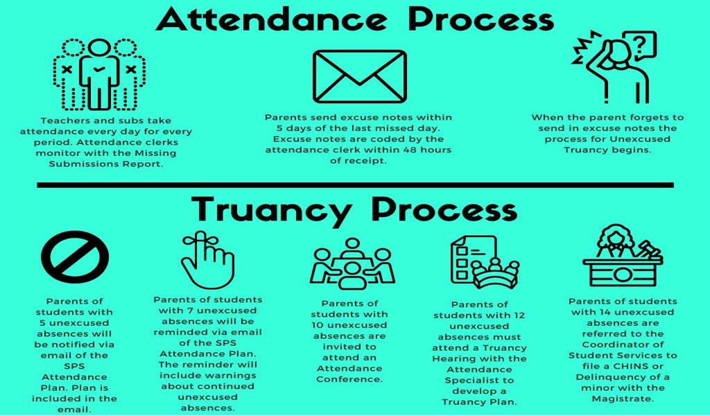 Attendance Matters